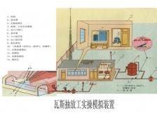 TYMAT-09瓦斯抽放工实操模拟装置