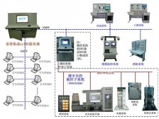 TYZNJZ-1型智能建筑综合实训平台