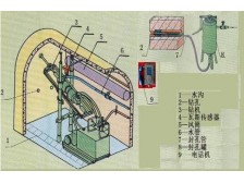 TYMAT-13煤矿井下探放水作业人员实操装置