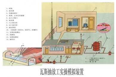 TYMAT-09瓦斯抽放工实操模拟装置