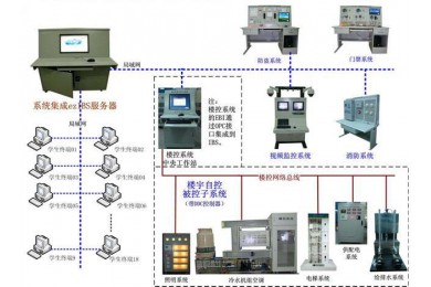 TYZNJZ-1型智能建筑综合实训平台