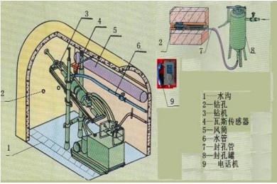 TYMAT-13煤矿井下探放水作业人员实操装置